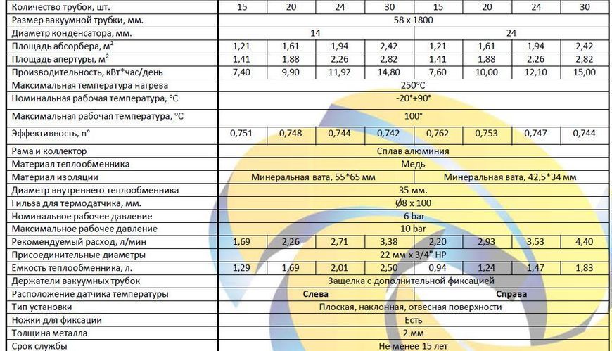 Купити  Вакуумний сонячний колектор Altek SC-LH3-20 (24 мм) (артикул: 224522084)