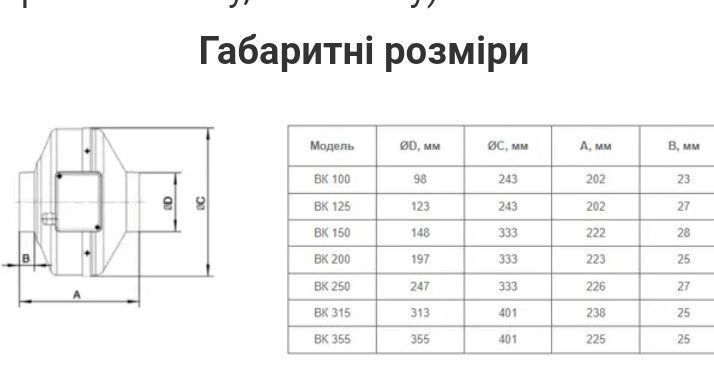 Купить Вентилятор канальный круглый турбовент ВК 125 (артикул: 1656824653)