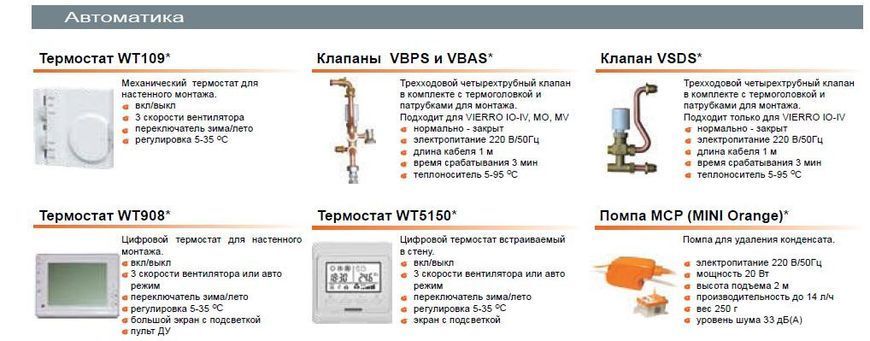 Купити  Підлогово-стельовий фанкойл у корпусі Vierro 53 (артикул: 220927049)
