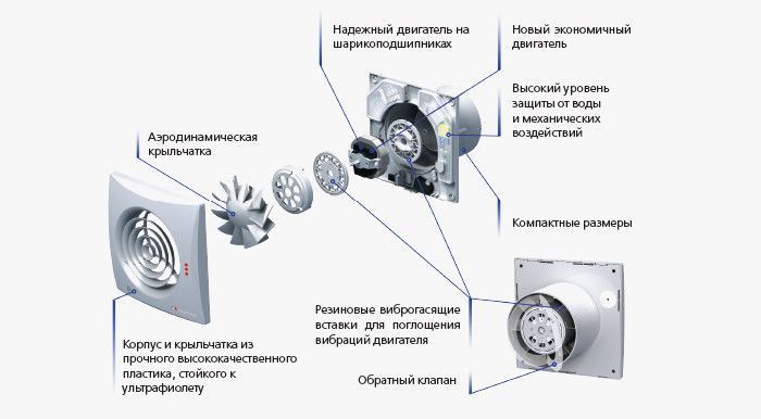 Купити Вентилятор побутовий Вентс 150 Квайт (артикул: 264843343)