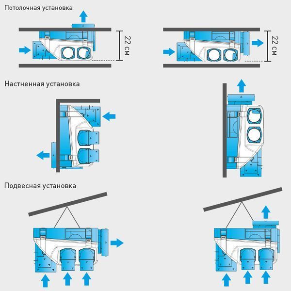 Купить Мультизональный вентилятор Soler Palau OZEO H ST 2 RE (артикул: 2855736997)