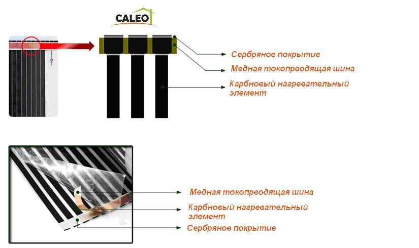 Купити Інфрачервона тепла підлога Caleo 8 кв. м. (артикул: 255816064)