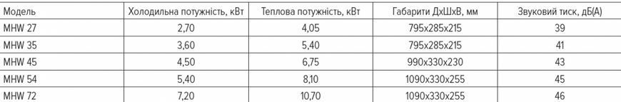 Купити Фанкойл настінний Mycond MHW 27 (артикул: 868126309)
