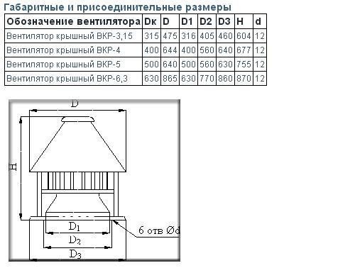Купить Вентилятор крышный радиальный ВКР №3,15 (артикул: 501814993)