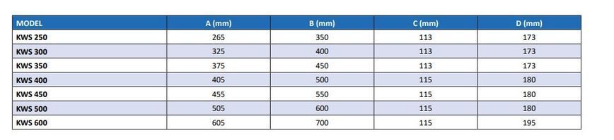 Купить Вентилятор осевой KWS 450 (артикул: 1596557613)
