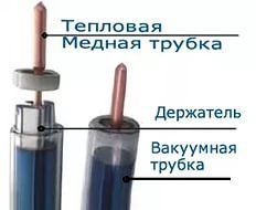 Купить Солнечная вакуумная трубка Heat-pipe 58/1800/24 мм (артикул: 224457000)