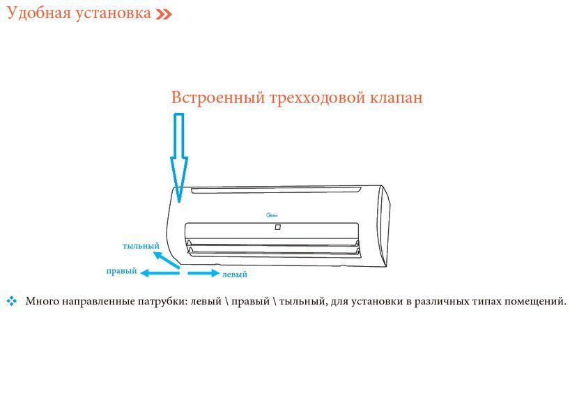 Купить Фанкойл настінний Midea MKG-400(-B) (артикул: 3039550094)
